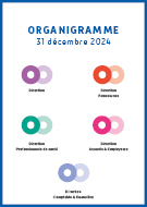 Organigramme